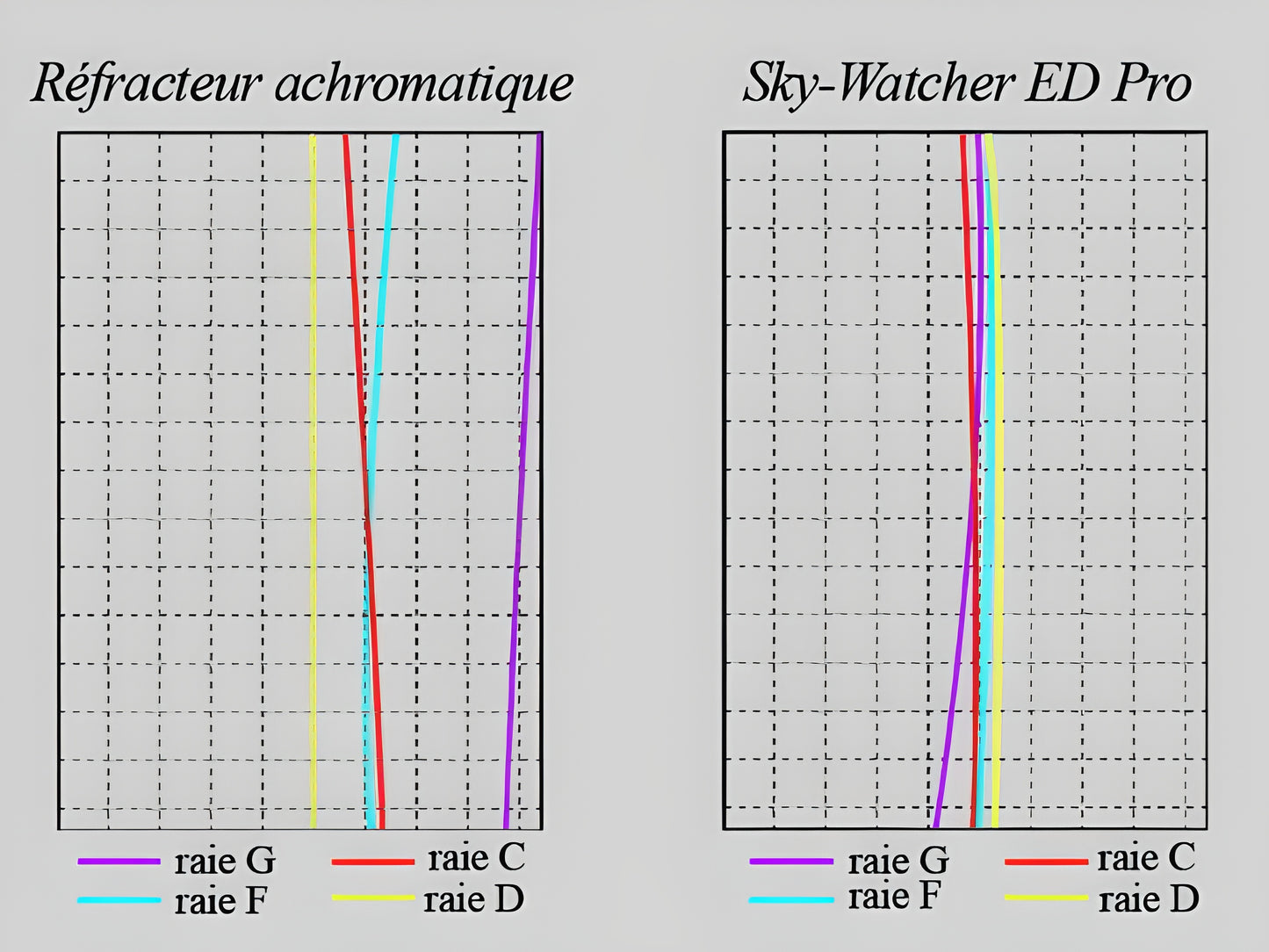 Kit Pro Go-To Sky-Watcher pour EQ5 - Sky-Watcher