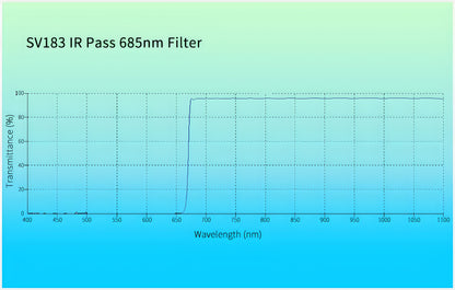 IR-Pass-filter 685nm 2'' för Planetfotografi - Svbony