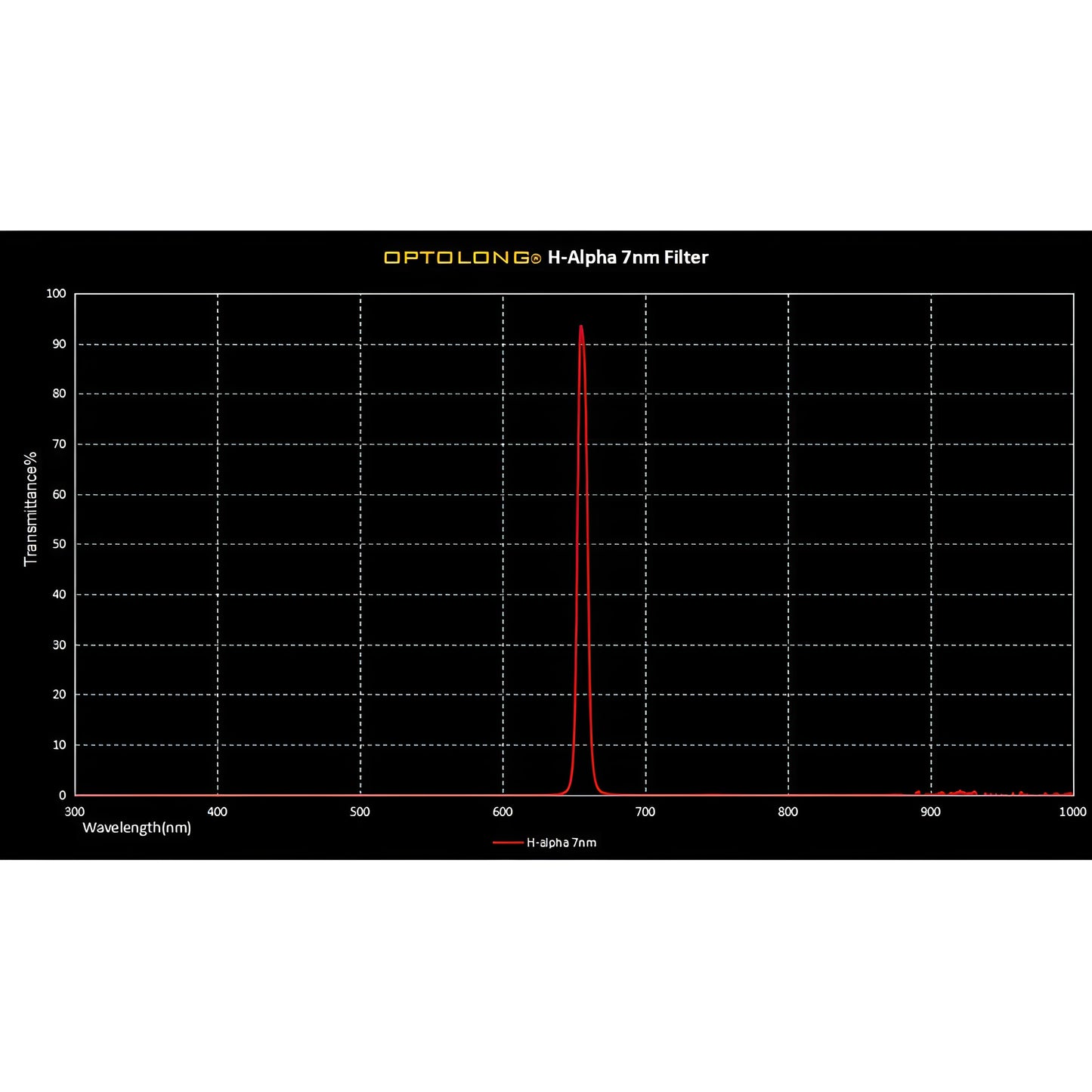 H-Alpha 7 nm szűrő – Ø 31,8 mm – Optolong