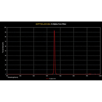 H-Alpha 7 nm szűrő – Ø 31,8 mm – Optolong