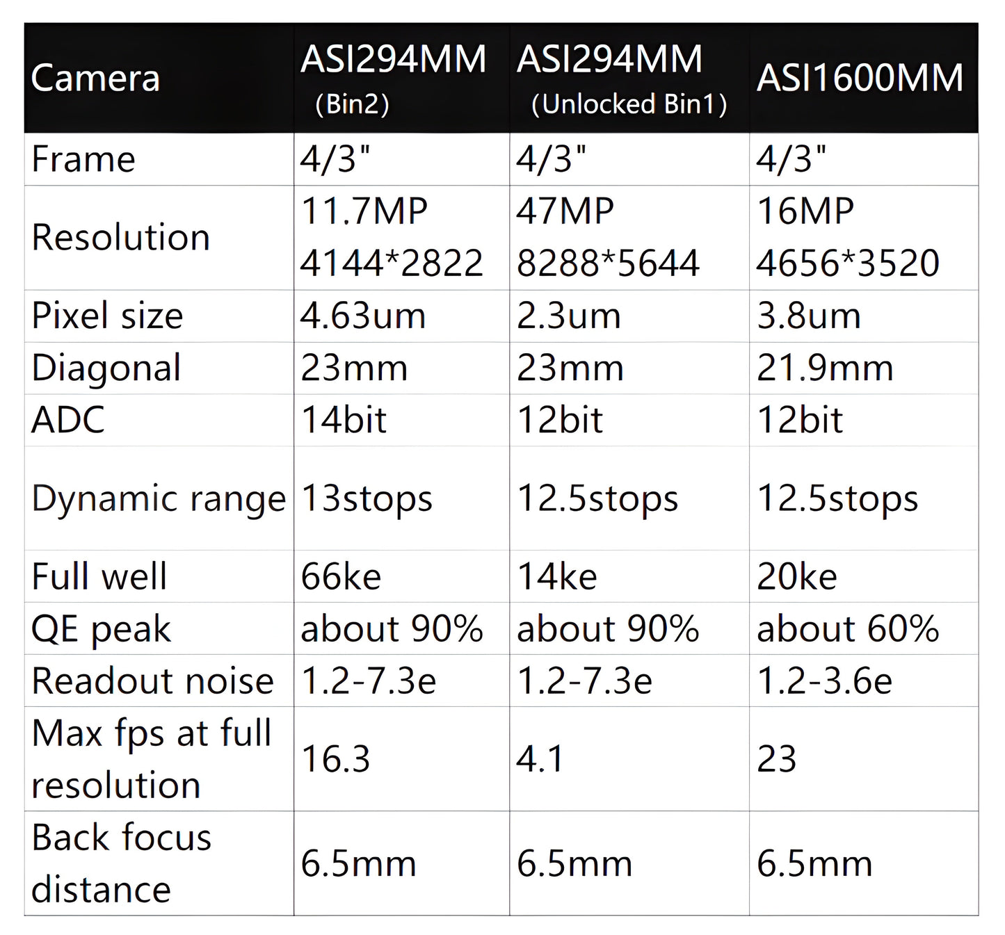 Monochrome-Kamera für Astronomie mit Kühlung ASI294MM-Pro - ZWO