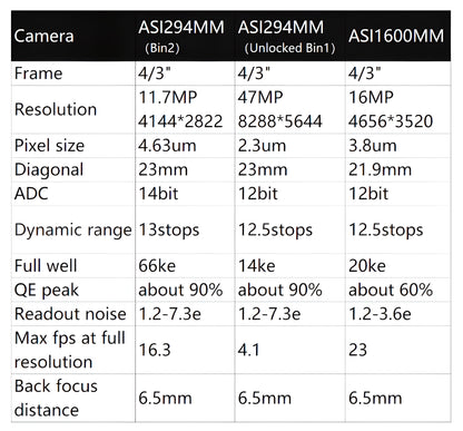 Monochrome-Kamera für Astronomie mit Kühlung ASI294MM-Pro - ZWO