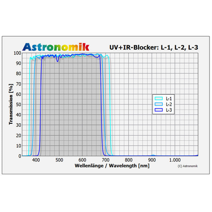 Filtre de luminance L-2 UV-IR Block M52 Astronomik