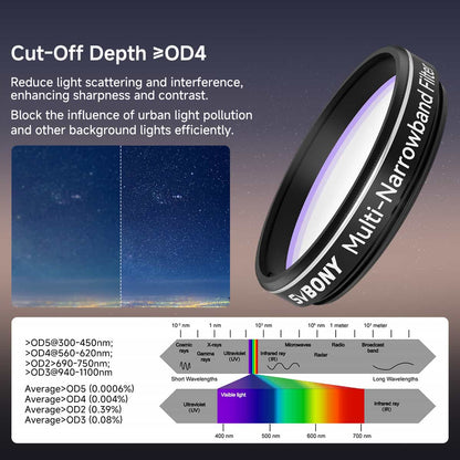 Filtre Multi-Narrowband SV240 1,25'' pour astrophotographie urbaine