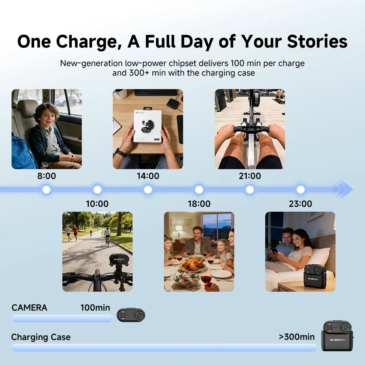 Caméra d’Action Compacte 4K avec Fixation Magnétique SVBONY SVGo M3