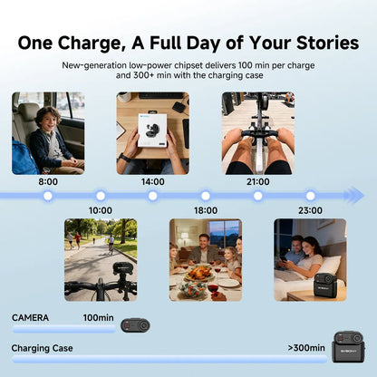 Caméra d’Action Compacte 4K avec Fixation Magnétique SVBONY SVGo M3