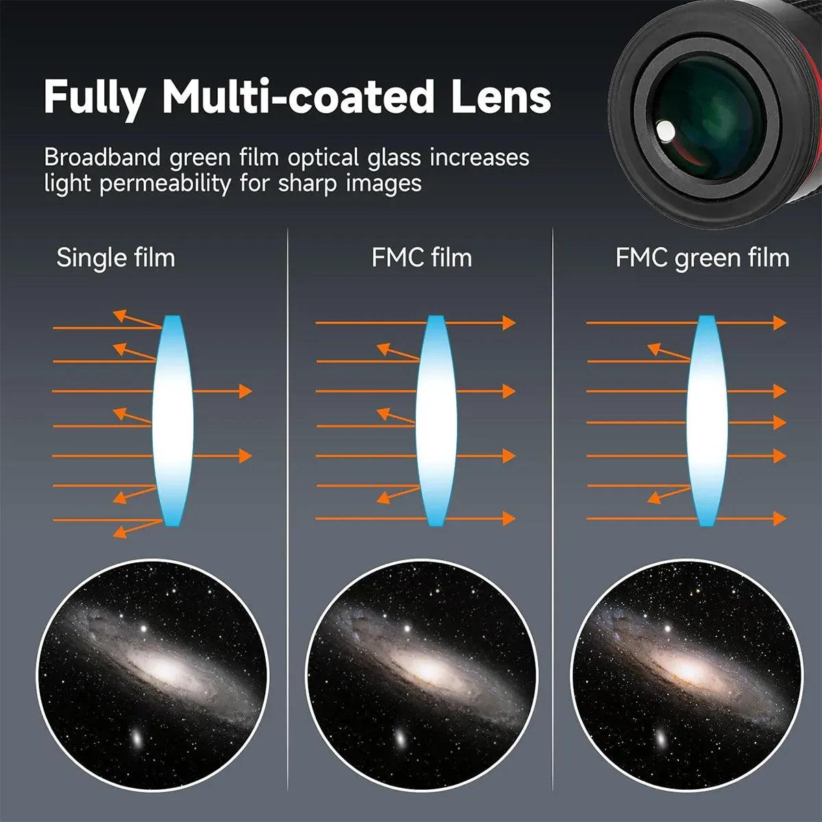 Ultraszéleslátószögű okulárok 68° - 6mm, 9mm, 15mm, 20mm - SVBONY