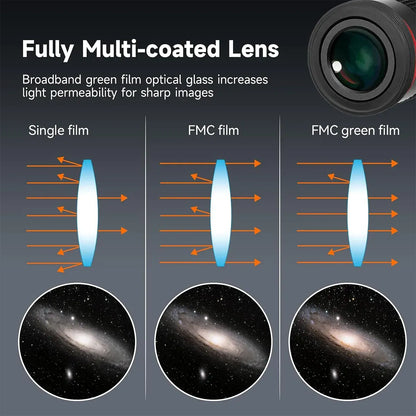 Ultraszéleslátószögű okulárok 68° - 6mm, 9mm, 15mm, 20mm - SVBONY