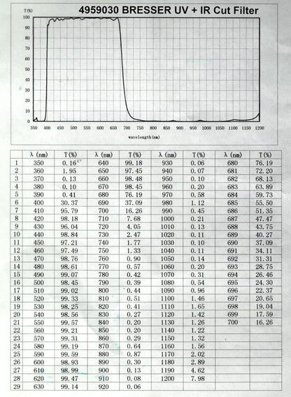 UV+IR bolygófény szűrő CMOS kamerához