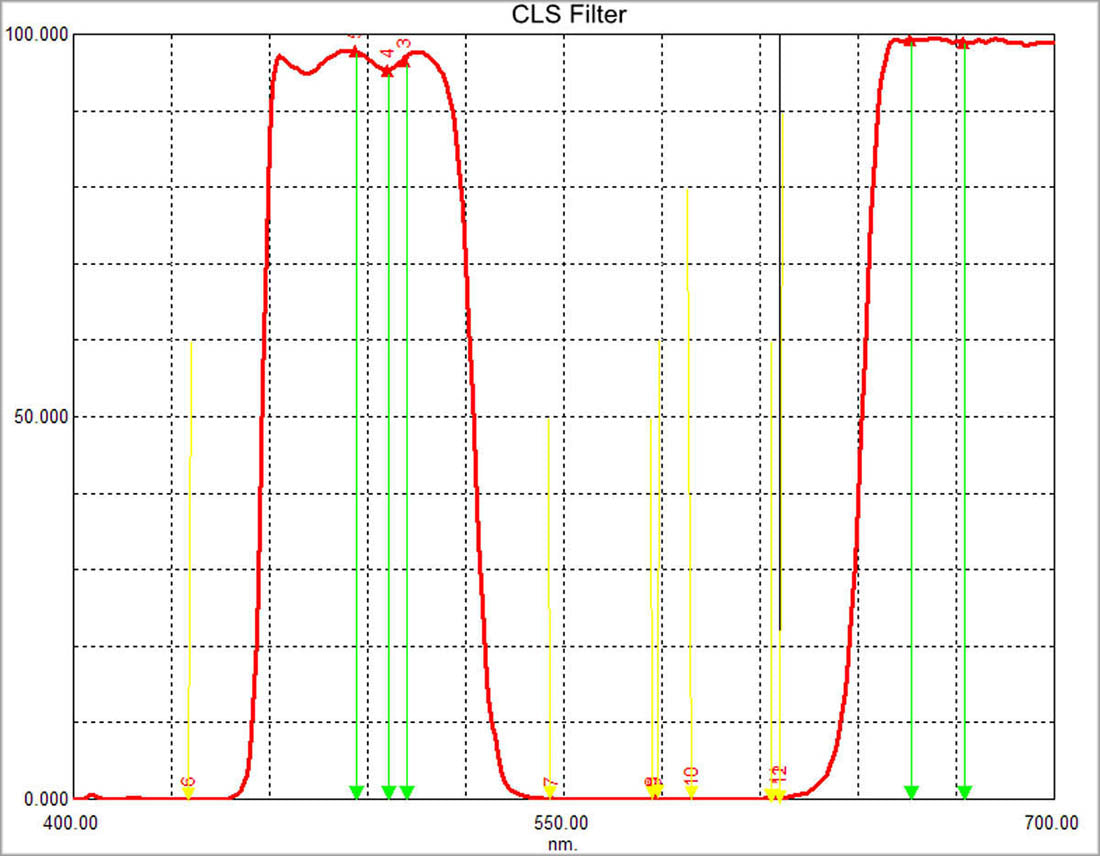 Filtri CLS 1,25" - SVBony