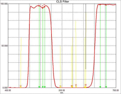 CLS Ultra High Contrast Filter 1.25/2inch/EOS-C - F9155D
