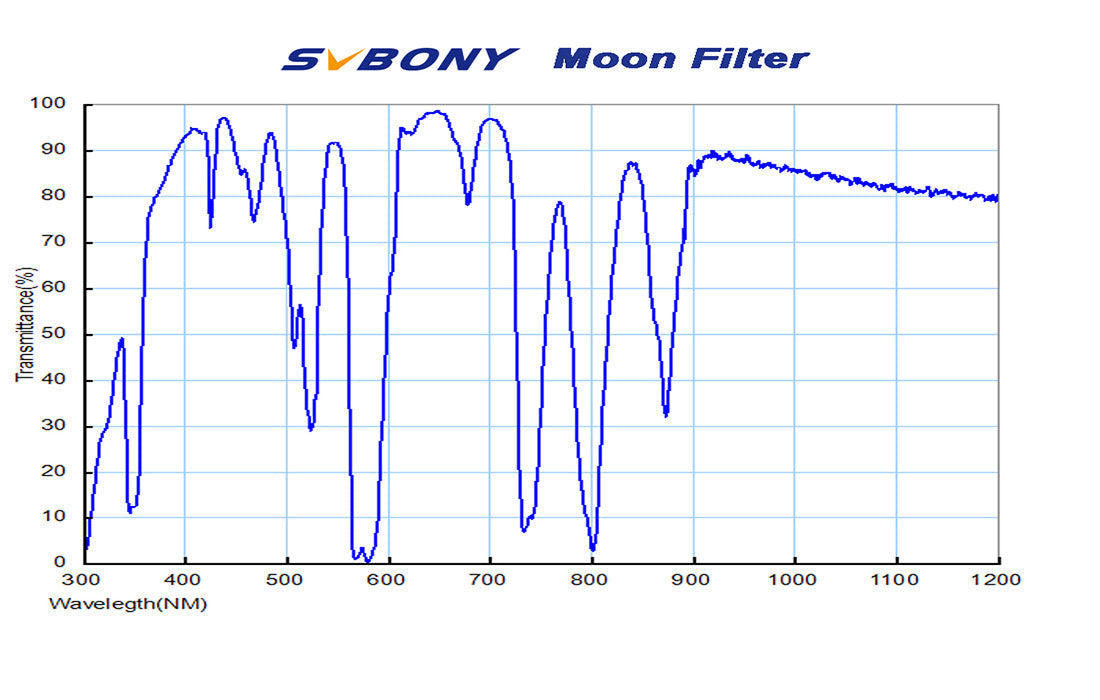 Filtre de Lune Svbony 1,25/2 tum med Metallram och Optiskt Glas