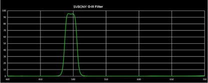 Filtre O-III 18nm voor Telescoop 1,25 Inch - SVBONY