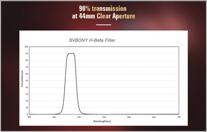 Filtru H-Beta SVBONY SV132 25nm pentru telescop de 2 inci