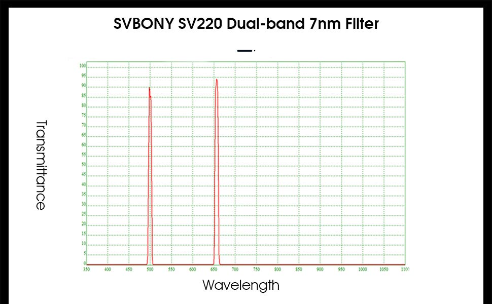 Filtre Dual-Band Nébulaires 2" SV220 - SVBONY