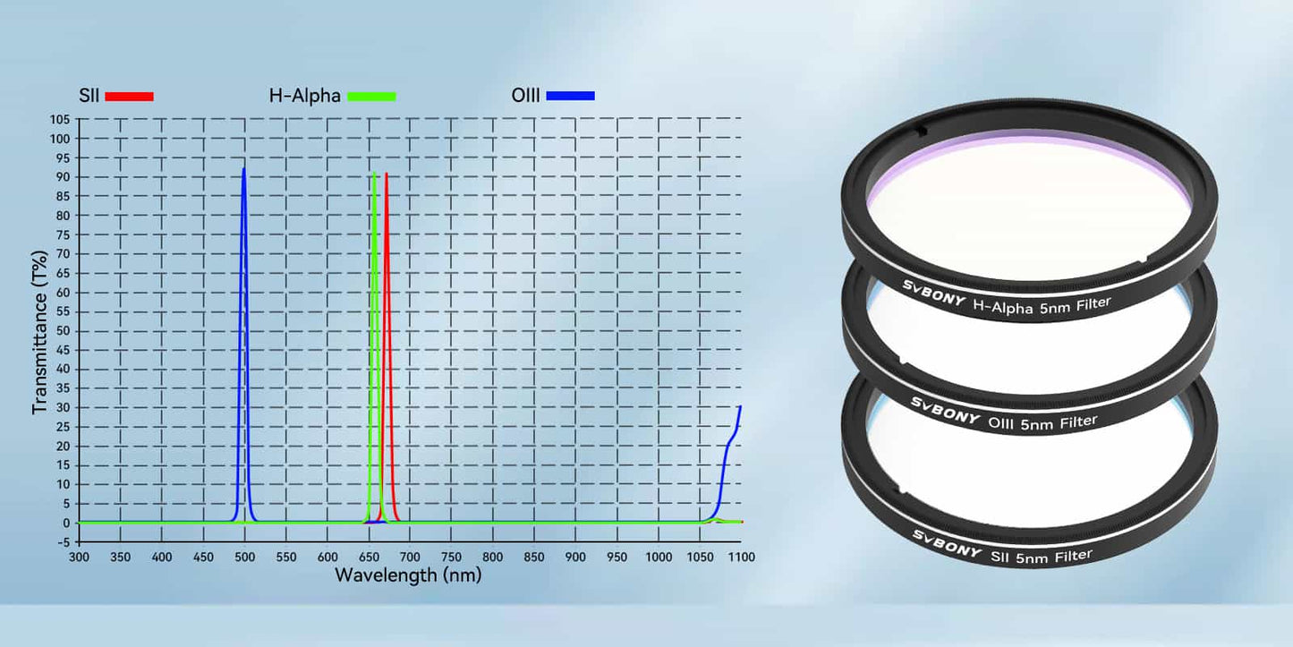 Set de Filtres SHO 5nm 2" SII H-Alpha OIII pour Imagerie Ciel Profond - SVBONY