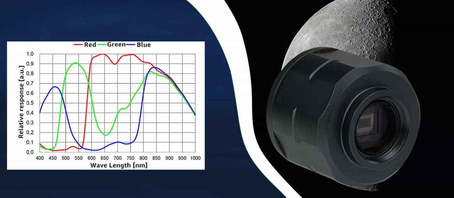 كاميرا لون السماء SV305C IMX662 للتصوير الفوتوغرافي الفلكي وتقييم المجموعة الوعرة