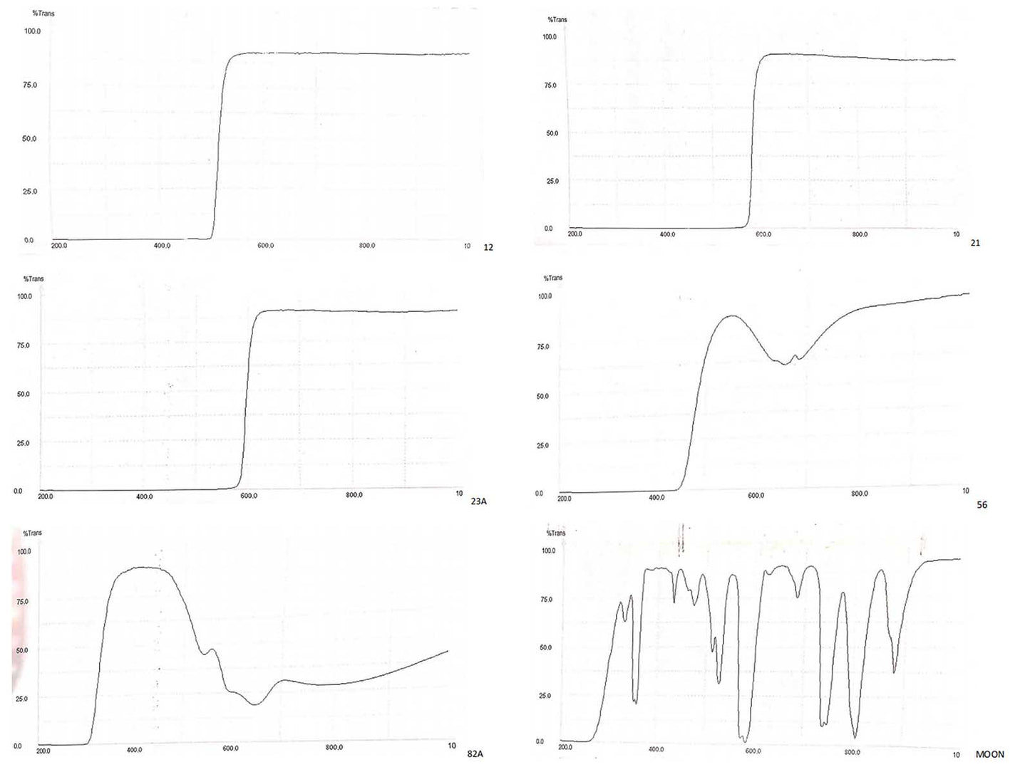 Juego de Filtros de 1.25 pulgadas - 7 Piezas para Observación de la Luna - SVBONY