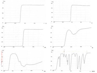 Juego de Filtros de 1.25 pulgadas - 7 Piezas para Observación de la Luna - SVBONY