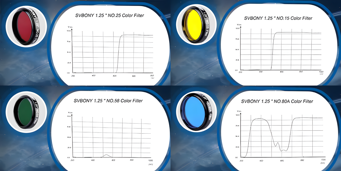 Set di Filtri LRGB da 1,25 Pollici per Osservazione Planetaria - SVBONY