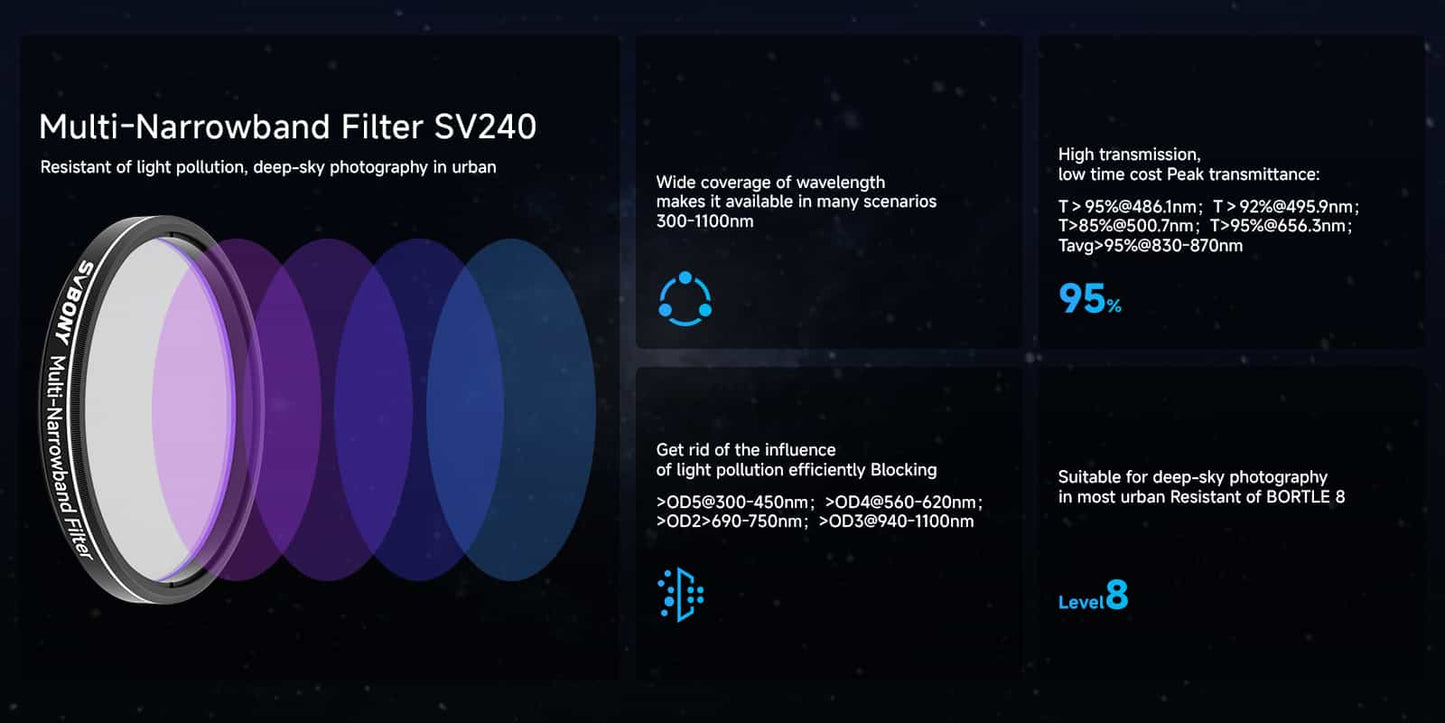 Filtre Multi-Narrowband SV240 pour Astrophotographie Urbaine - SVBONY