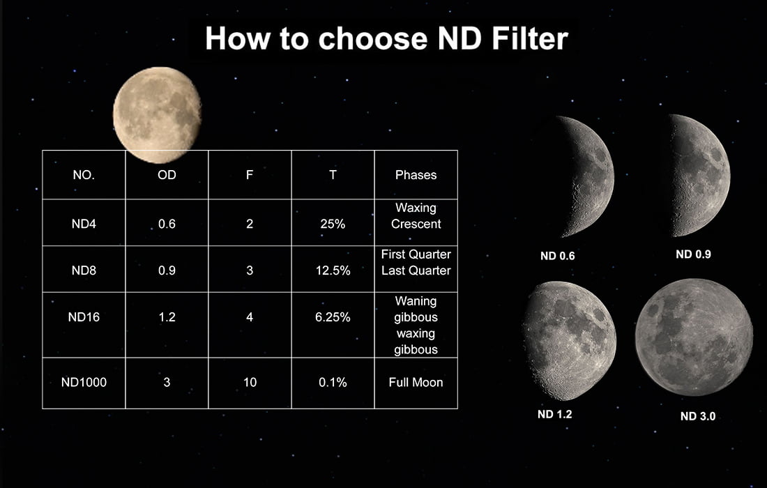 SV139 Telescope Filter Neutral Density 1.25 inches for Lunar Observation - SVBONY
