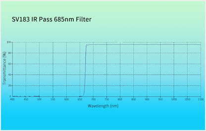 IR-suodatin 685nm 1.25 tuumaa planetaariseen valokuvaukseen - SVBONY