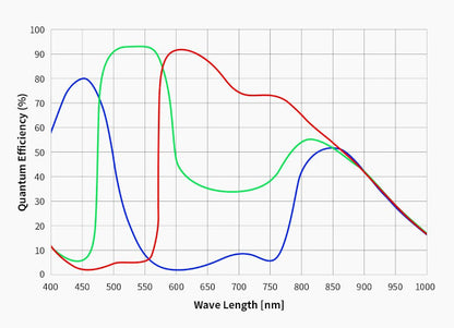 Caméra couleurs ZWO ASI664MC - ZWO