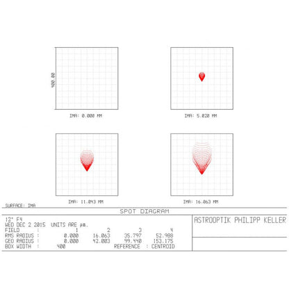 Barlow 1,5x 2 tuumaa tähtitieteelle - APM