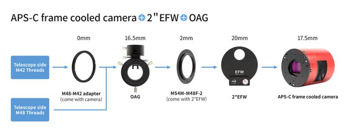 Caméra Refroidie Couleurs ZWO ASI071MC-PRO - ZWO