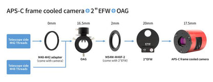 Caméra Refroidie Couleurs ZWO ASI071MC-PRO - ZWO