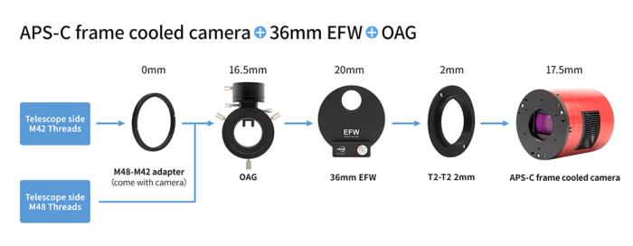Caméra Refroidie Couleurs ZWO ASI071MC-PRO - ZWO