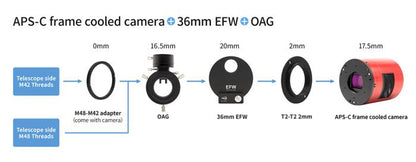 Caméra Refroidie Couleurs ZWO ASI071MC-PRO - ZWO