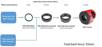 Caméra refroidie couleurs ZWO ASI2600MC-P - ZWO