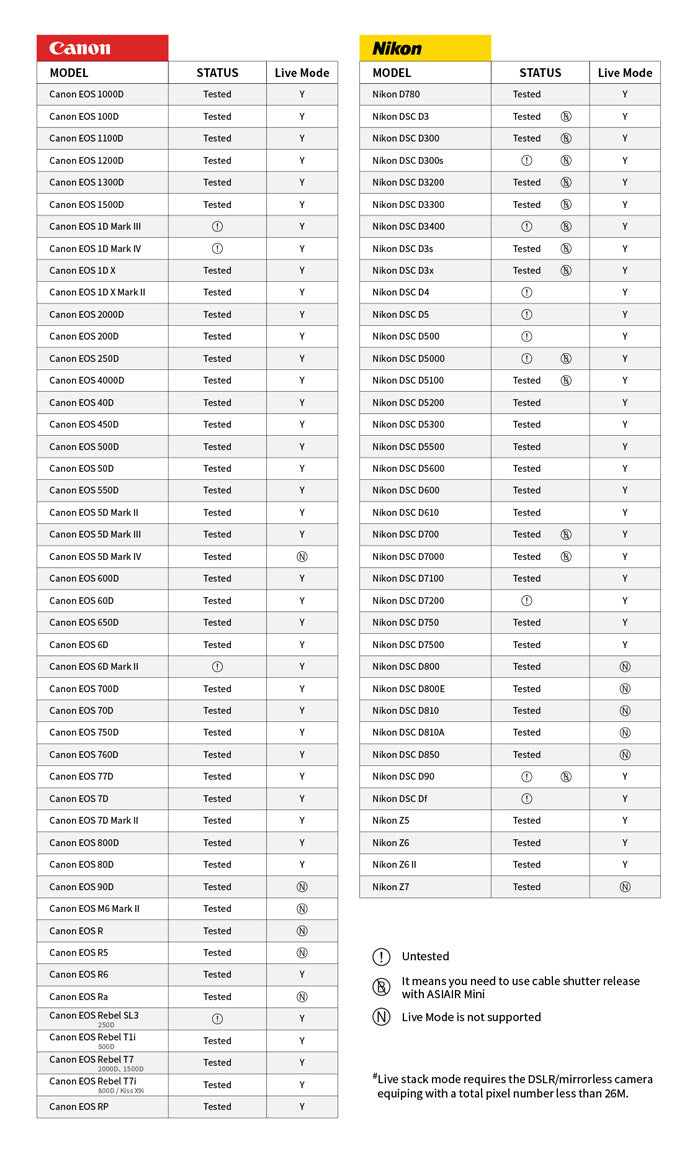 ASIAIR Mini pour l'astronomie - Contrôle sans fil et stockage intégré - ZWO