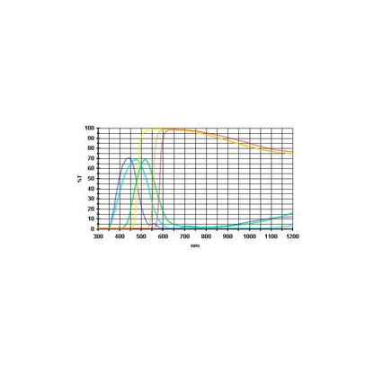 Set de 6 Filtres de Couleurs 50,8 mm pour l'Astronomie - Baader