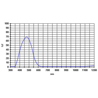 Filtre 470nm 1,25” pour l’Astronomie – Baader