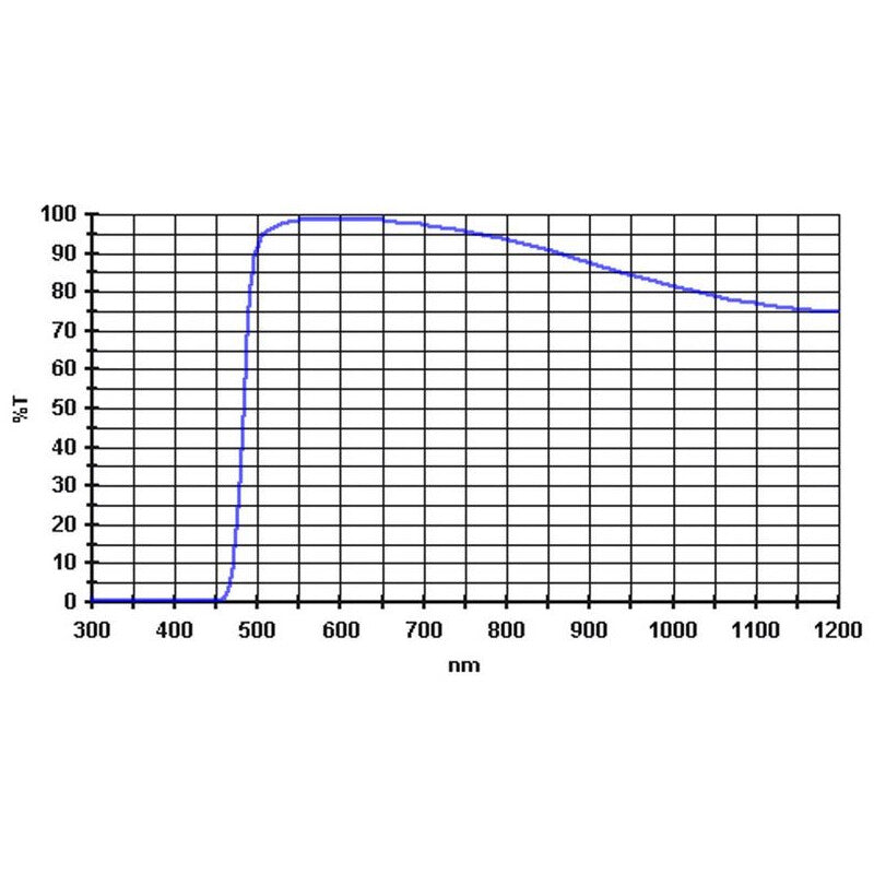 Filtre Baader 495nm 2” per a l'observació de la Lluna i els planetes – Baader