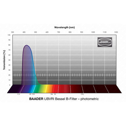 Filtre UBVRI Bessel B 50,4 mm pour Caméras CCD et CMOS - Baader