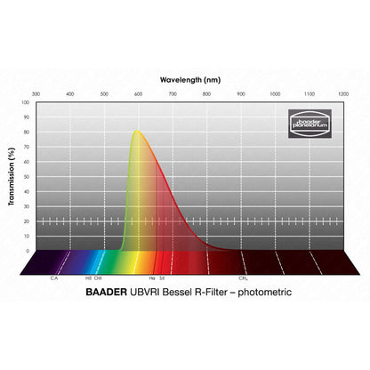 Filtre Bessel UBVRI R 2" pour Observations et Photométrie - Baader