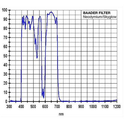 Filtre Neodymium 2" pour Lune et Ciel avec Réduction de la Pollution Lumineuse - Baader