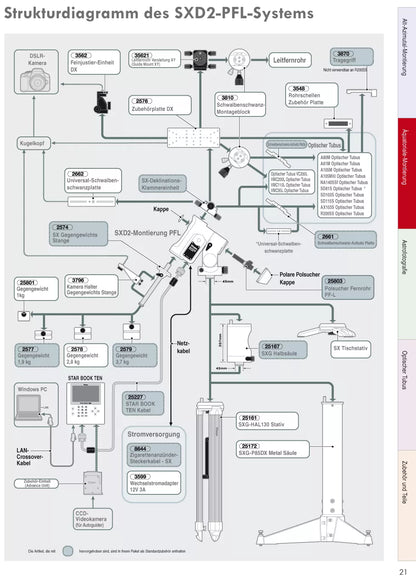 Set de Lunette Astronomique SXD2-PFL-SD115S - Vixen