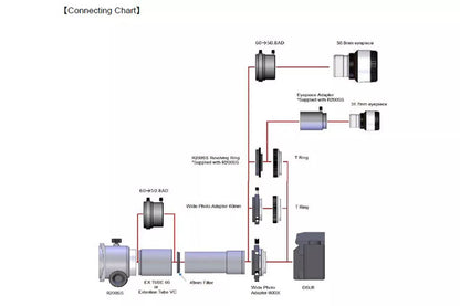 Extension PH pour télescope Newton R200SS – 1,4x, F4 à F5.6, 44 mm – Vixen