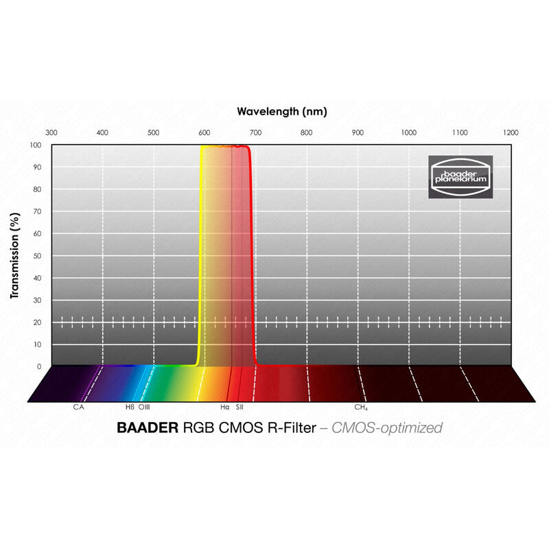 Filtre RGB-R CMOS 50,4 mm pour l'astronomie - Baader