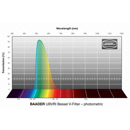 Filtre Bessel V 100x100 mm pour Photométrie - Baader