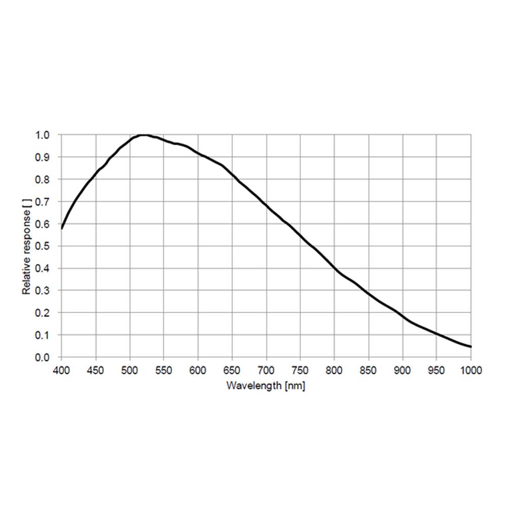 Caméra de guidage GPM174M Mini avec capteur Sony IMX249 mono 1920x1200 - pour l'astronomie - ToupTek Astro