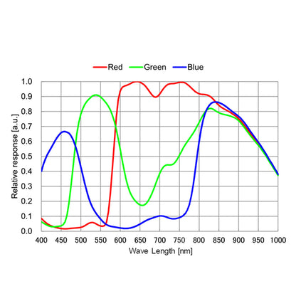 Caméra guide couleur GPM662C - Sony IMX662 STARVIS 2, autoguidage professionnel pour l'astronomie - ToupTek Astro