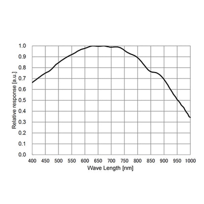 GPM662M Caméra Guide Monochrome pour l'astronomie - ToupTek Astro