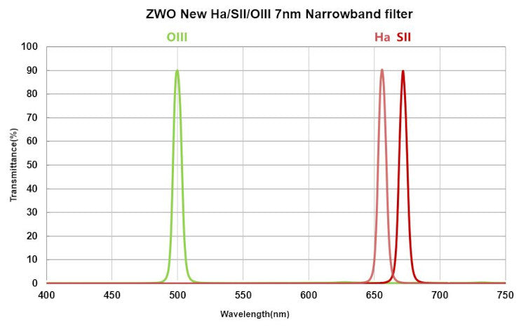 H-Alpha Filter 7nm ZWO 36mm Round Unmounted - ZWO