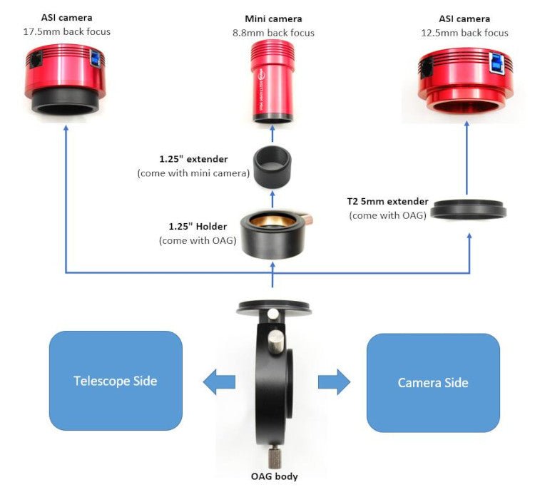 ZWO Optical Splitter OAG with Interchangeable Adapters - ZWO